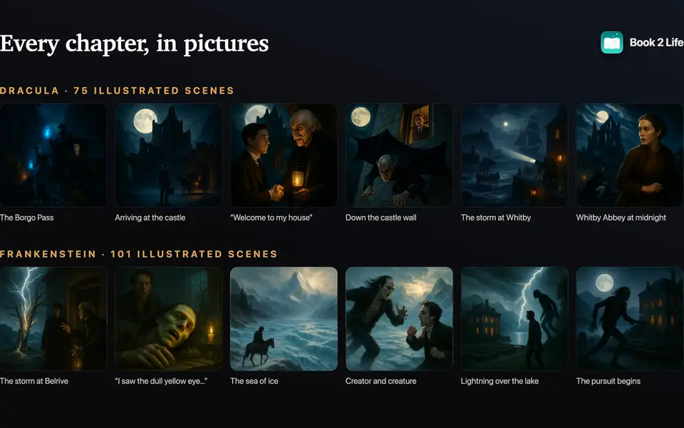 A storyboard of illustrated scenes from Dracula and Frankenstein